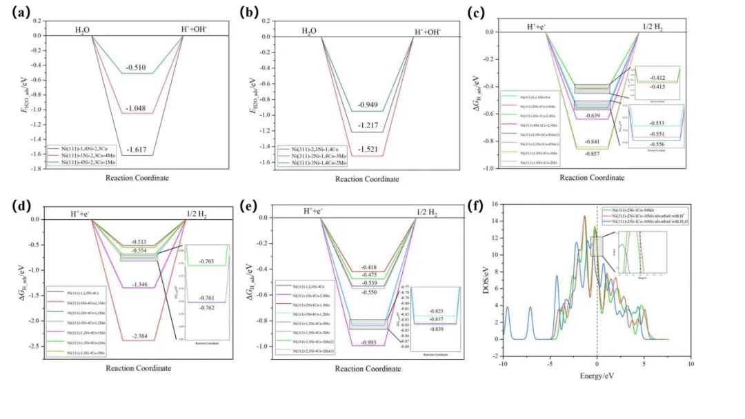 【純計算】New J. Chem.：?高效鎳基析氫反應電催化劑的設(shè)計與性能研究