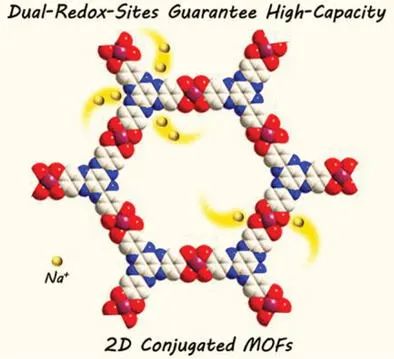 李成超/何軍AFM: 雙氧化還原位點實現二維共軛MOF中的高容量儲鈉
