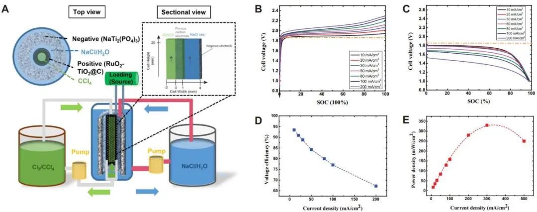 重磅！Nature子刊：液硫電池和鋰金屬電池領(lǐng)域再迎新進展！