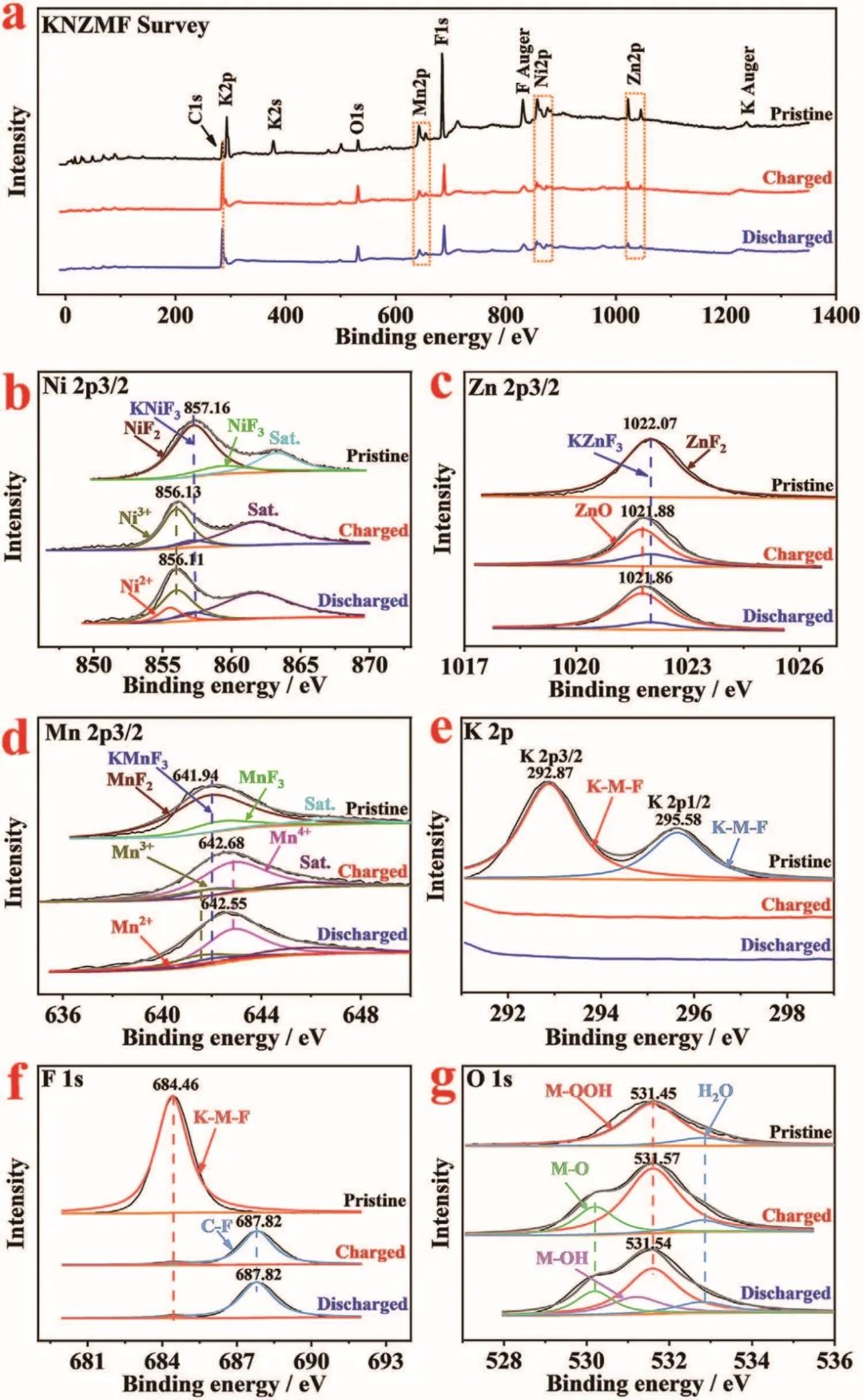 湘大丁銳AFM：無鈷三金屬鈣鈦礦氟化物實現(xiàn)快充鋅基水系電池！