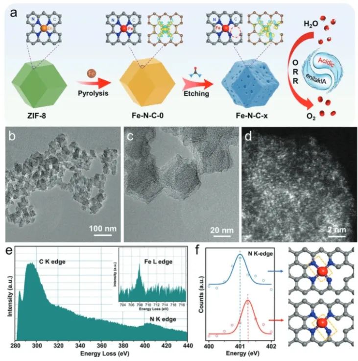 催化頂刊集錦：Angew、JACS、Nature子刊、AFM、ACS Catal.、Adv. Sci.等成果