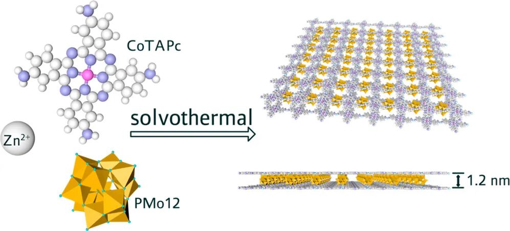 清華大學(xué)王訓(xùn)JACS：三明治式光電耦合催化CO2還原