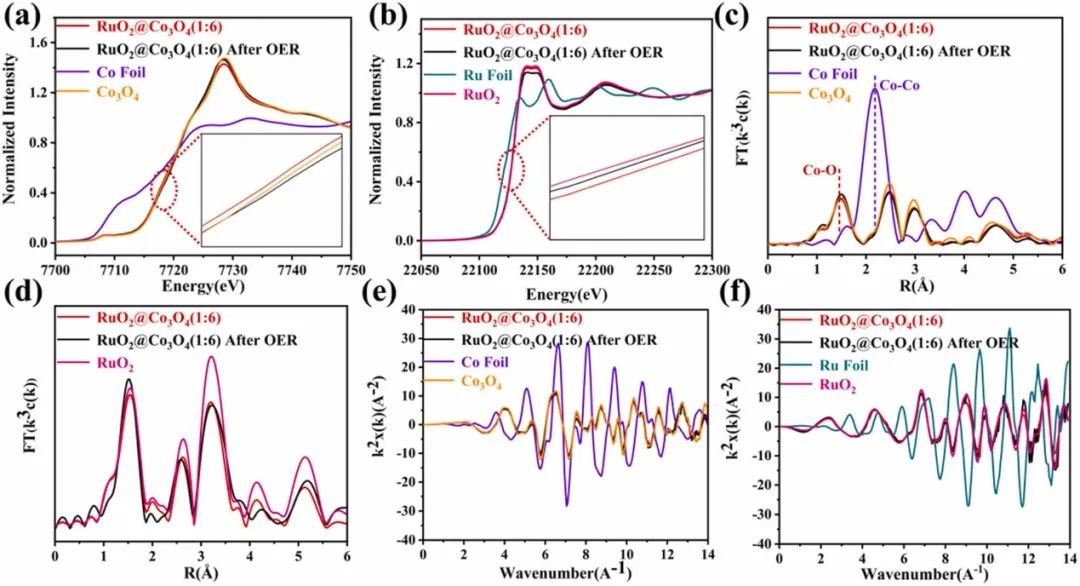 西南大學(xué)何榮幸ACB.：RuO2@Co3O4可調(diào)節(jié)的異質(zhì)界面-空位協(xié)同實(shí)現(xiàn)高效全水解