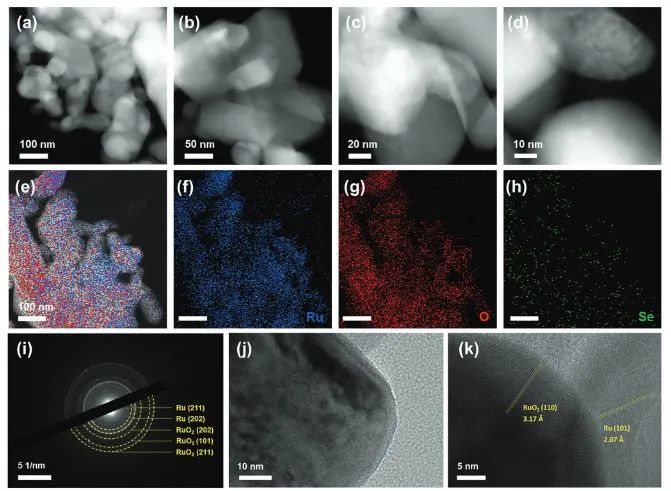 四單位聯(lián)合AFM：Ru/Se-RuO2酸性O(shè)ER活性高，可控硒化策略功不可沒！