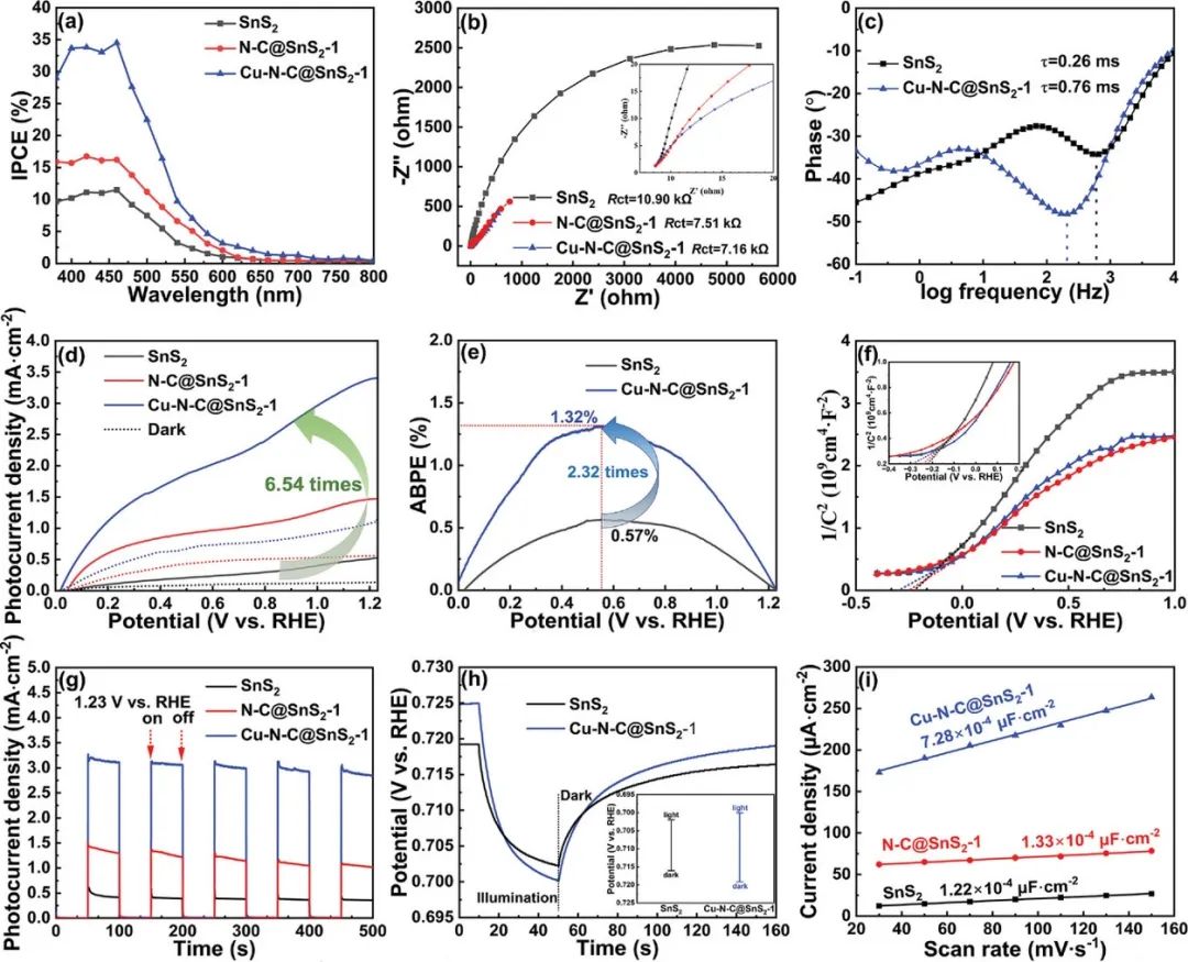 催化頂刊集錦：AFM、JMCA、AEM、AM、ACS Catalysis、Small等成果