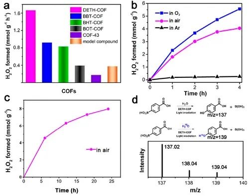 催化頂刊集錦：AFM、JMCA、AEM、AM、ACS Catalysis、Small等成果