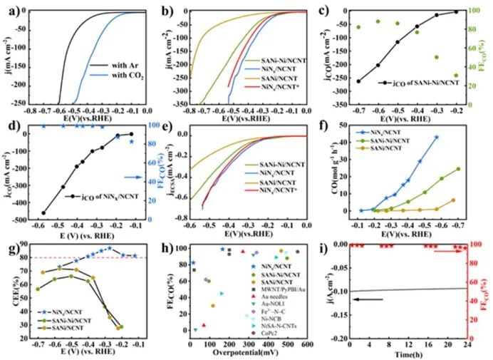 催化頂刊集錦：AFM、JMCA、AEM、AM、ACS Catalysis、Small等成果