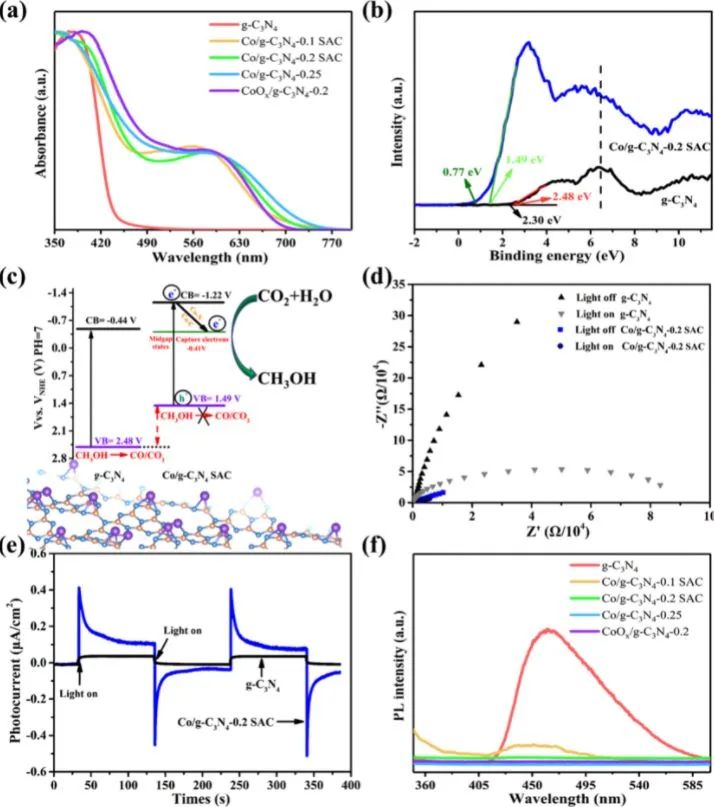 催化頂刊集錦：AFM、Appl. Catal. B.、Small、EnSM、Chem. Eng. J.等最新成果