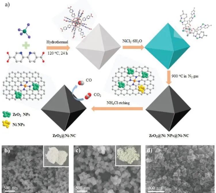 催化頂刊集錦：AFM、Appl. Catal. B.、Small、EnSM、Chem. Eng. J.等最新成果