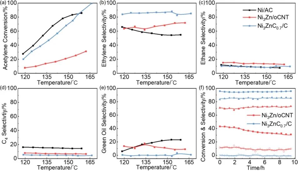 王鐵峰/藍曉程ACS Catalysis：亞表面碳作為選擇性促進劑以提高乙炔半氫化中的催化性能