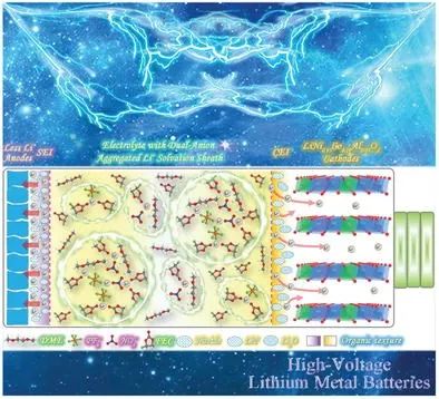 李寶華/韓翠平AM：電壓高達(dá)4.3V！含雙陰離子聚集溶劑化鞘的混合電解液立功！