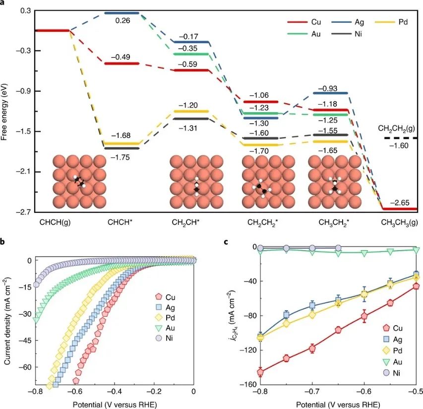 這個(gè)團(tuán)隊(duì)就是牛！7天連發(fā)Nature Catalysis、JACS、Angew.三篇頂刊