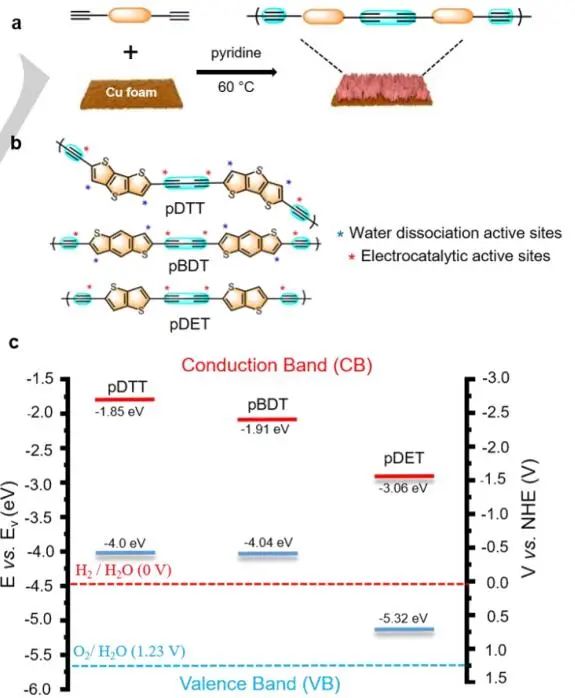 這個(gè)團(tuán)隊(duì)就是牛！7天連發(fā)Nature Catalysis、JACS、Angew.三篇頂刊