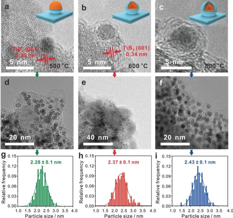 催化日報：AM/AFM/Small/ACS Nano/Chem. Eng. J.等最新催化成果