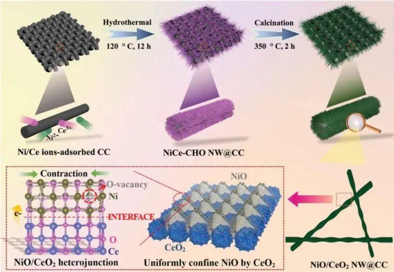 催化日報：AM/AFM/Small/ACS Nano/Chem. Eng. J.等最新催化成果