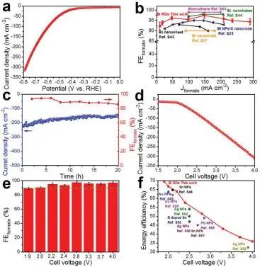 物構所AM：調節(jié)拓撲晶體絕緣體鉍菱形十二面體表面狀態(tài)的表面工程用于高能效電化學CO2還原