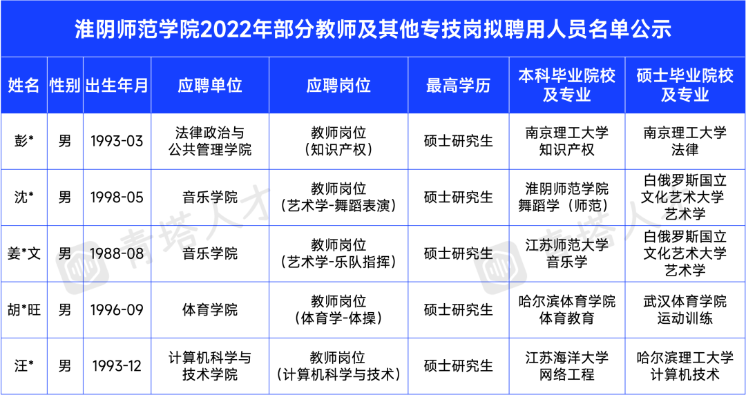 高校招博士不看“第一學(xué)歷”還有編制，年薪24萬起！