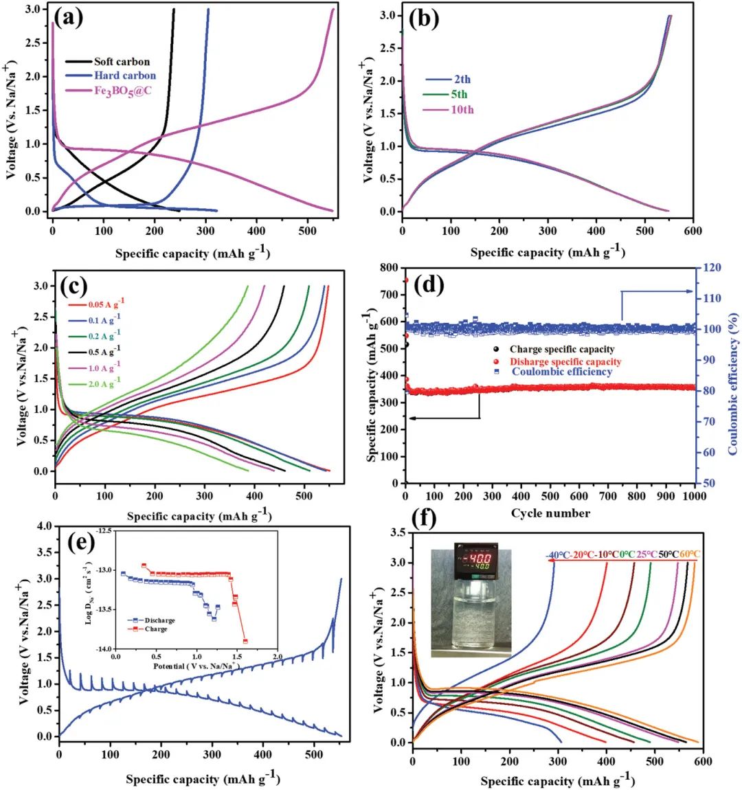 復(fù)旦夏永姚教授等AFM：-40至60°C全氣候下工作的全鐵基鈉離子電池！