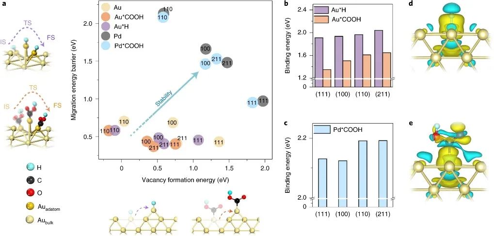 最新Nature Catalysis：探究電催化劑的結(jié)構(gòu)轉(zhuǎn)變