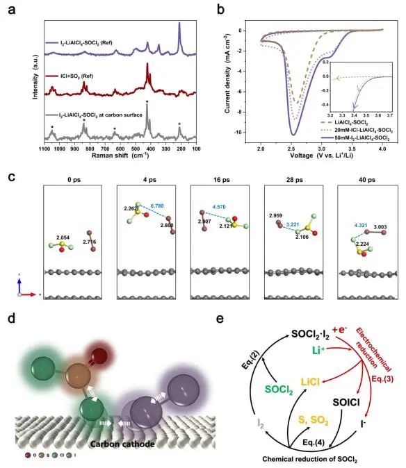 ?崔光磊/董杉木JACS：將Li-SOCl2電池轉(zhuǎn)化為高功率可充電系統(tǒng)