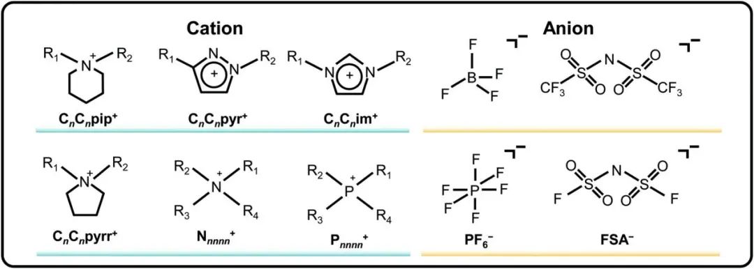 EES綜述：用于可充電電池的離子液體家族準(zhǔn)固態(tài)電解質(zhì)