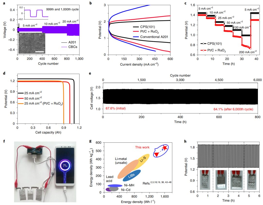 鋅空電池剛登完Science，再上Nature Energy