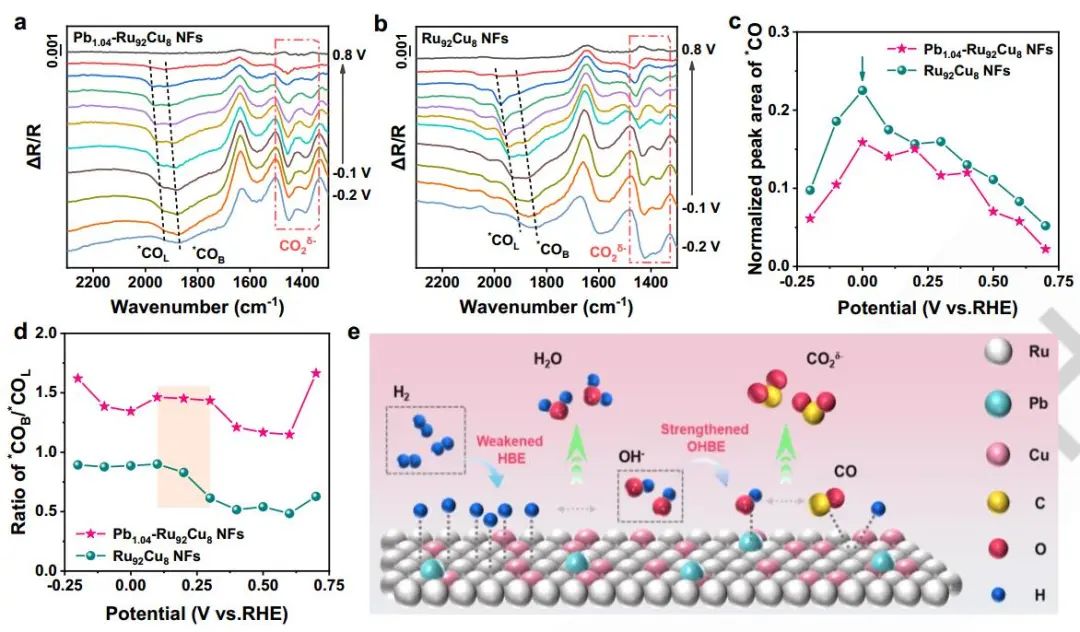 計算成果，8篇頂刊：Nature子刊、Angew、JACS、EES、AM、AFM等！