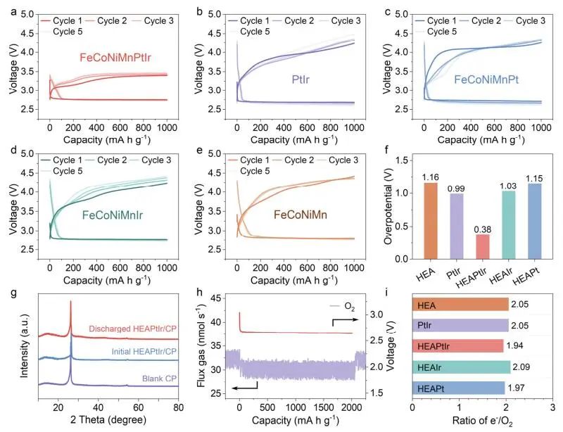 計算成果，8篇頂刊：Nature子刊、Angew、JACS、EES、AM、AFM等！