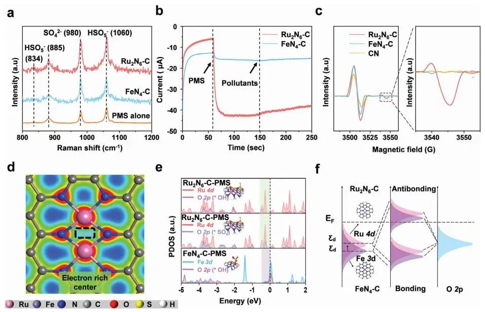 計算成果，8篇頂刊：Nature子刊、Angew、JACS、EES、AM、AFM等！