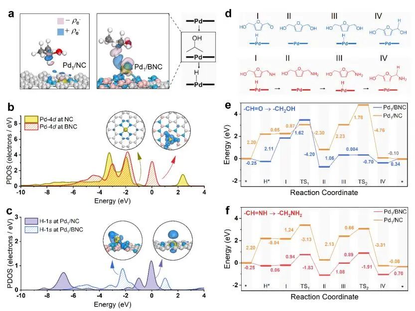 計算成果，8篇頂刊：Nature子刊、Angew、JACS、EES、AM、AFM等！