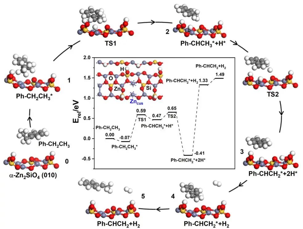 計(jì)算成果，8篇頂刊：Nature子刊、Angew、JACS、EES、AM、AFM等！