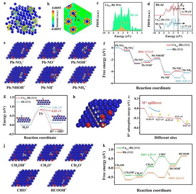 計(jì)算成果，8篇頂刊：Nature子刊、Angew、JACS、EES、AM、AFM等！