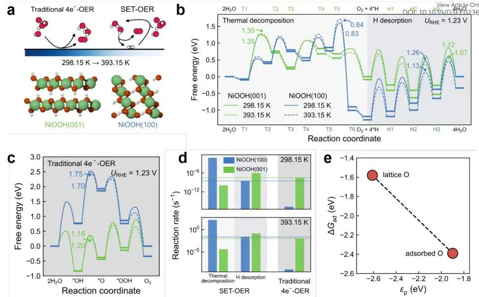 計(jì)算成果，8篇頂刊：Nature子刊、Angew、JACS、EES、AM、AFM等！