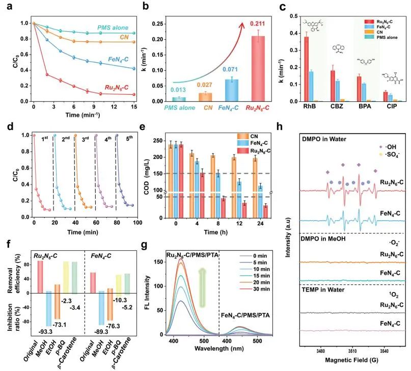 計(jì)算成果，8篇頂刊：Nature子刊、Angew、JACS、EES、AM、AFM等！