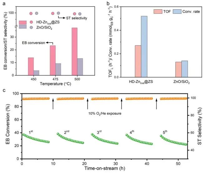 計算成果，8篇頂刊：Nature子刊、Angew、JACS、EES、AM、AFM等！