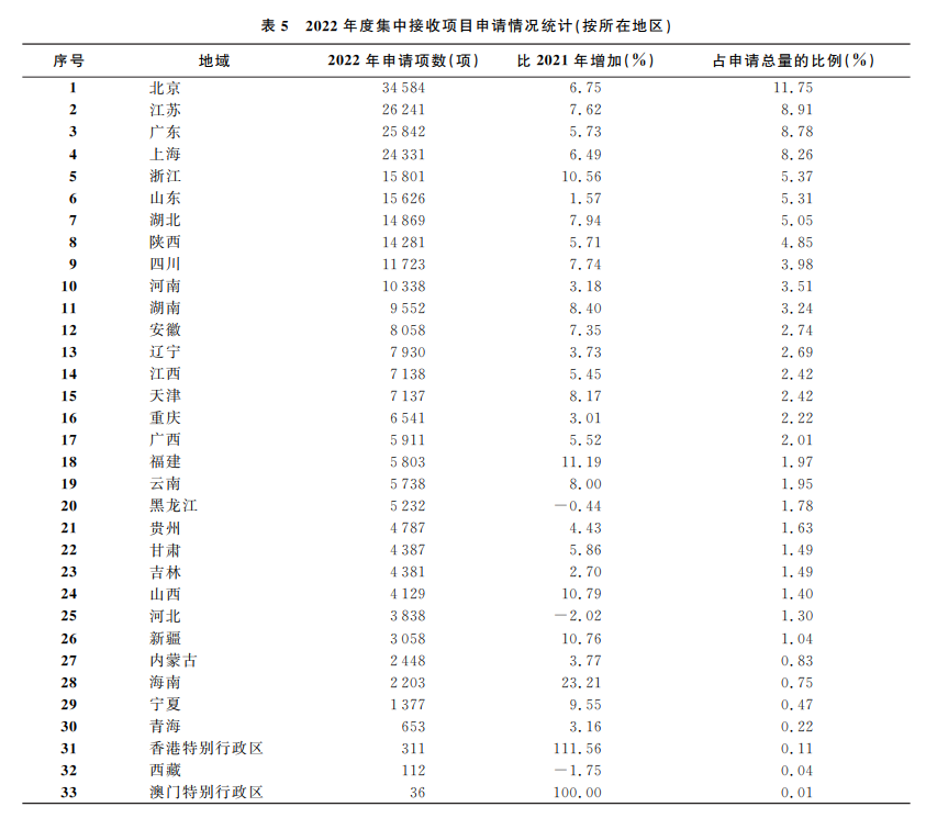 重磅：國家杰青、優(yōu)青資助名單出爐！