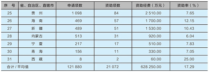 重磅：國家杰青、優(yōu)青資助名單出爐！