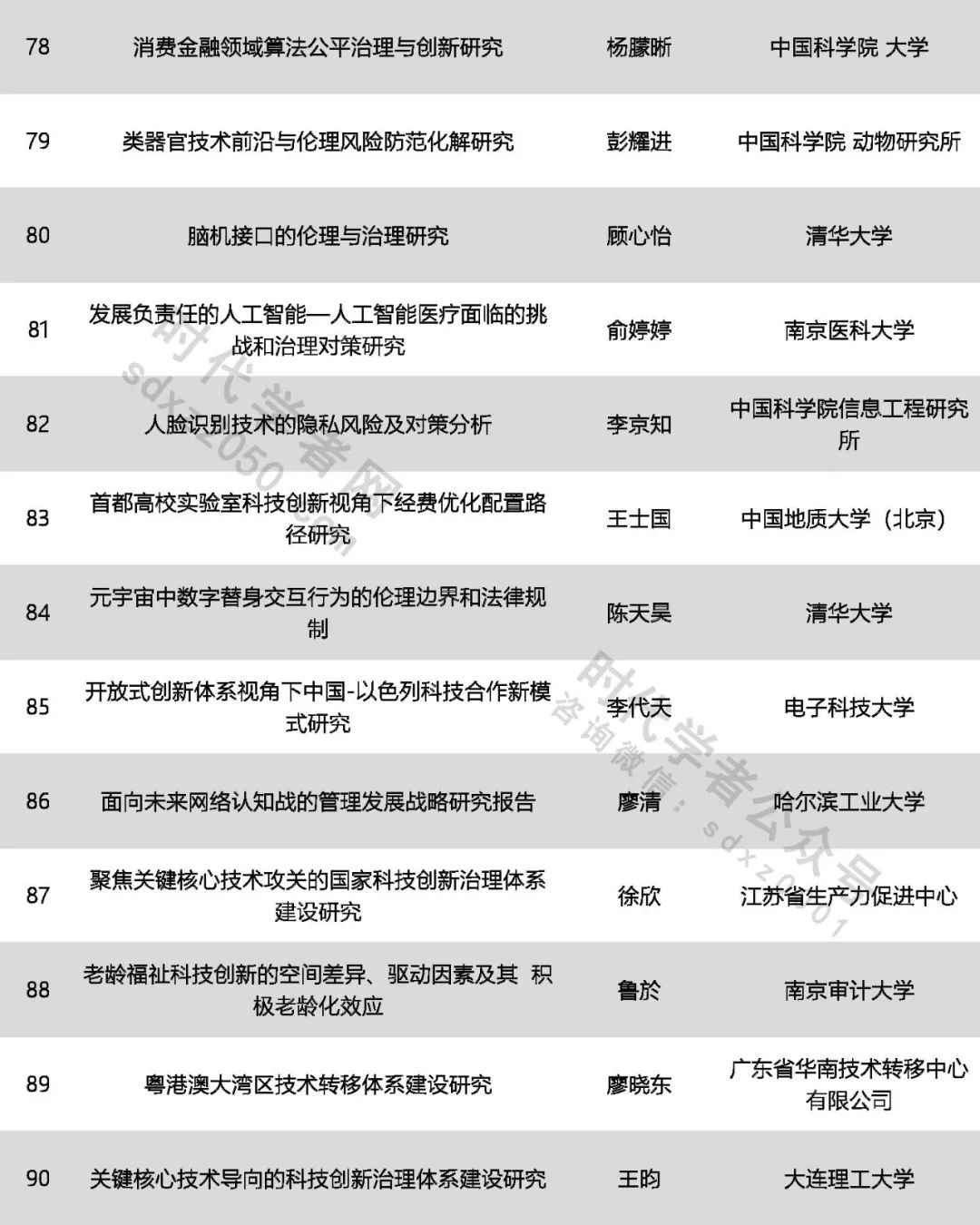 425人！中國(guó)科協(xié)公示一青年人才計(jì)劃擬入選名單