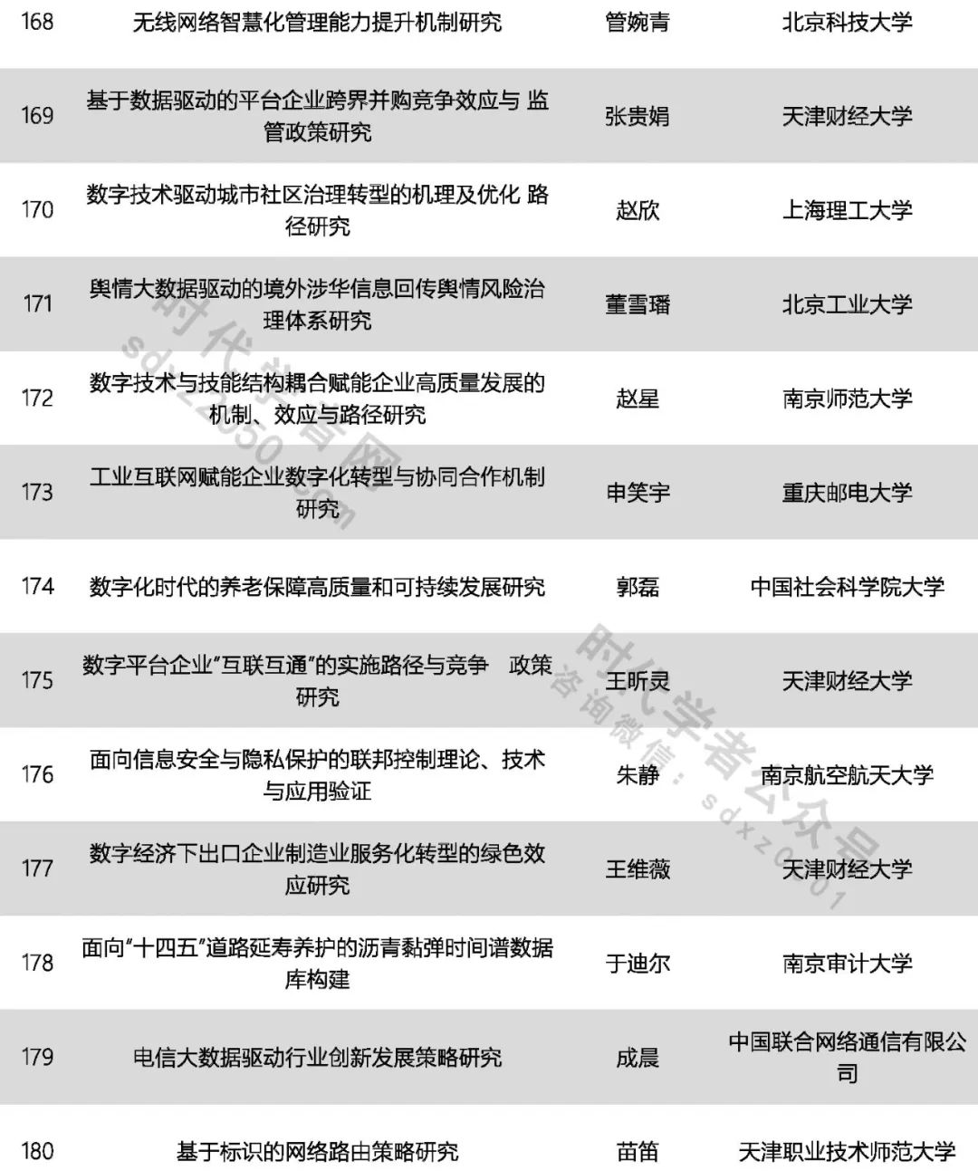 425人！中國(guó)科協(xié)公示一青年人才計(jì)劃擬入選名單