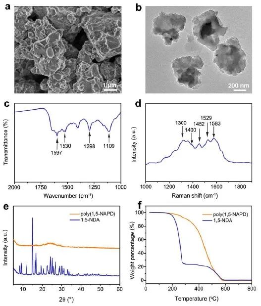 復(fù)旦大學(xué)王永剛教授JACS：這個(gè)電池不簡單，自給自足，無需充電！