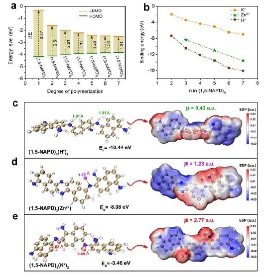 復(fù)旦大學(xué)王永剛教授JACS：這個(gè)電池不簡單，自給自足，無需充電！