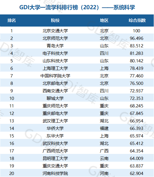 2022中國大學(xué)一流學(xué)科排名出爐：清華、北大、人大排名第一的學(xué)科居前三！