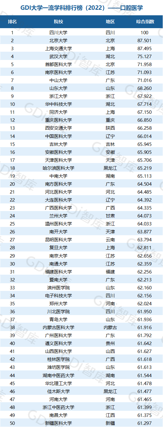 2022中國大學(xué)一流學(xué)科排名出爐：清華、北大、人大排名第一的學(xué)科居前三！