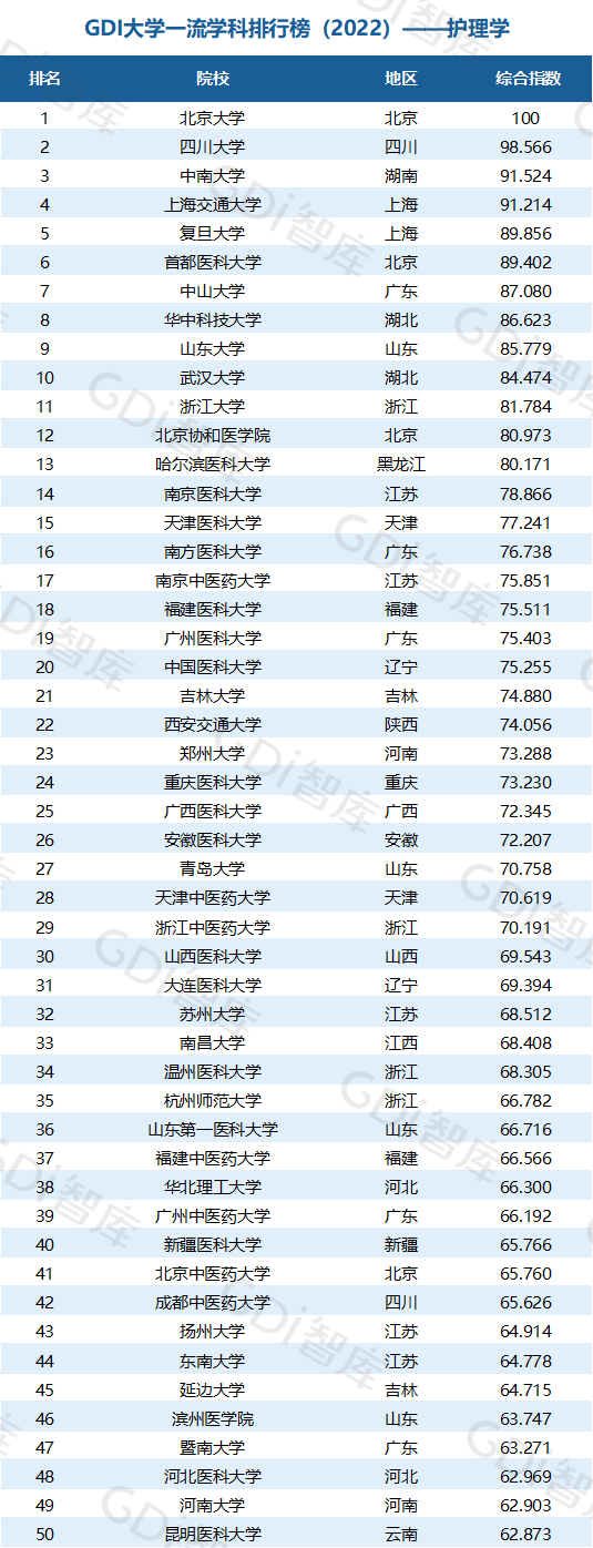 2022中國大學(xué)一流學(xué)科排名出爐：清華、北大、人大排名第一的學(xué)科居前三！