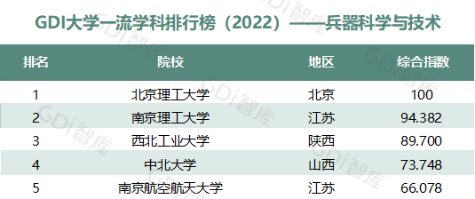 2022中國大學(xué)一流學(xué)科排名出爐：清華、北大、人大排名第一的學(xué)科居前三！