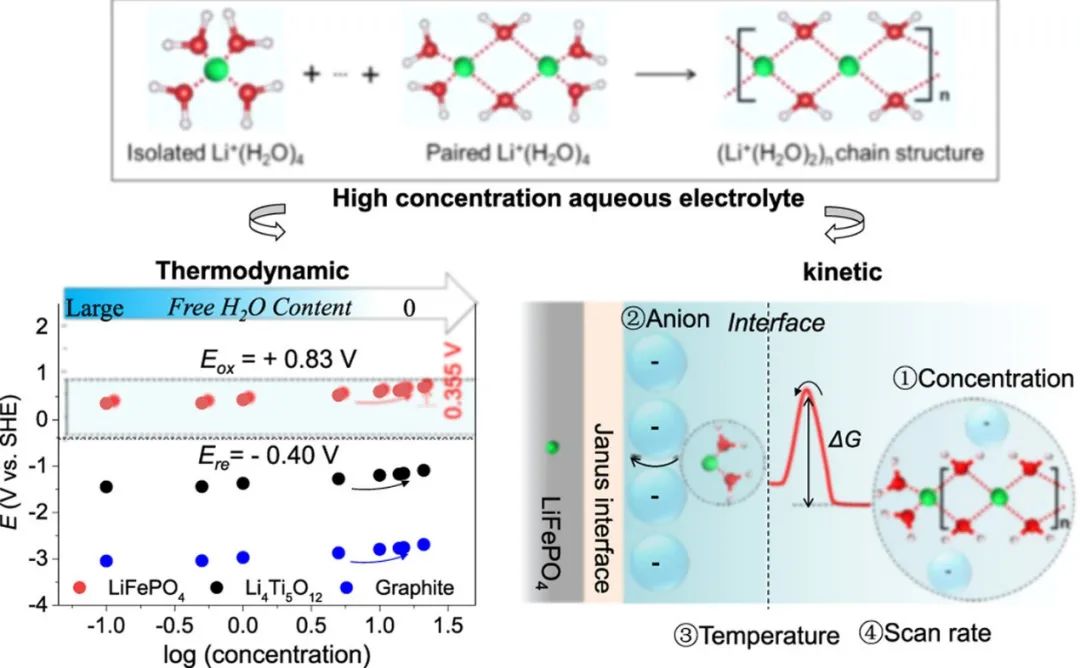 電池頂刊集錦：Nat. Commun./AM/AEM/AFM/Nano Energy/EnSM等成果！