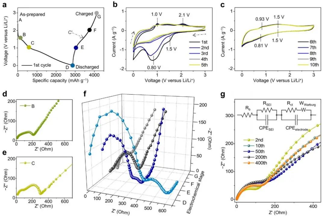 電池頂刊集錦：EES、AEM、AFM、Adv. Sci.、EnSM、Small等最新成果