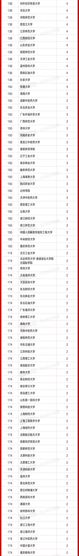 4701人入選！2021“中國高被引學(xué)者” 榜單發(fā)布