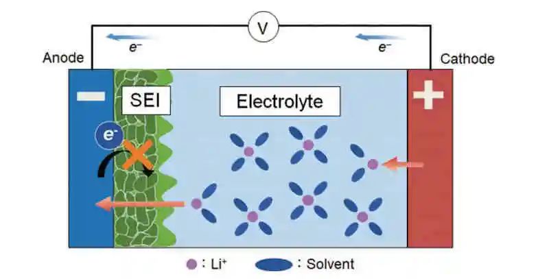 京都大學(xué)Atsuo Yamada最新綜述：固體電解質(zhì)界面形成理論分析