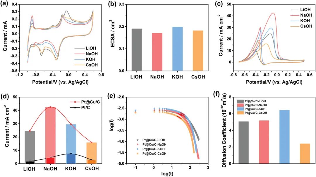 催化頂刊合集：AFM、AM、Angew、CEJ、ACS Nano、ACS Catalysis等！